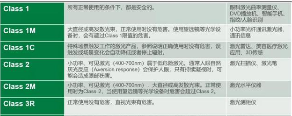 IEC60825-1測(cè)試