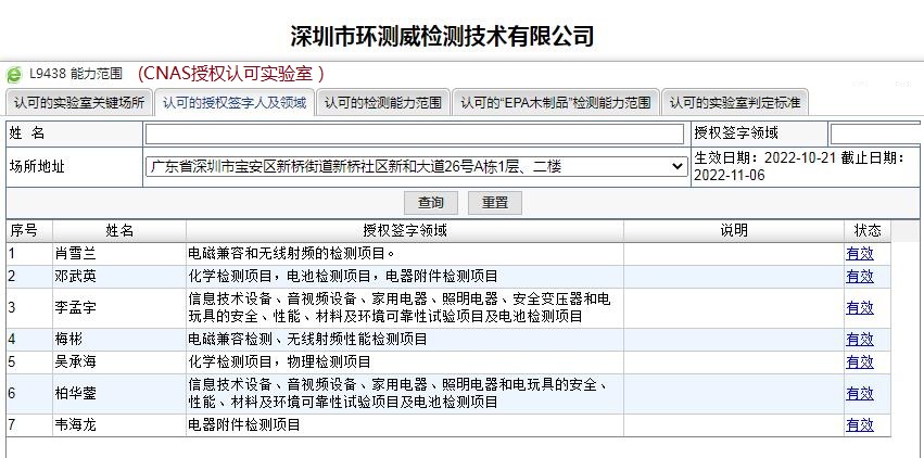 CNAS授權(quán)擴(kuò)項
